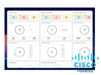 Cisco Intersight产品线